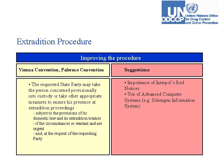 Extradition Procedure Improving the procedure Vienna Convention, Palermo Convention • The requested State Party