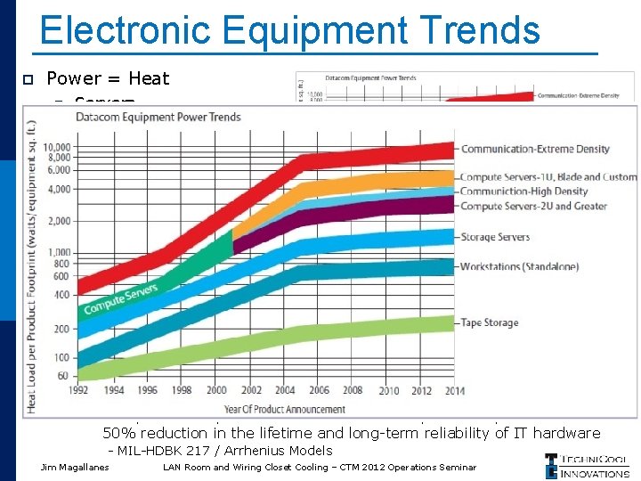 Electronic Equipment Trends p Power = Heat n Servers p Blade Servers § Smaller