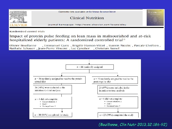 (Bouillanne, Clin Nutr 2013; 32: 186 -92) 