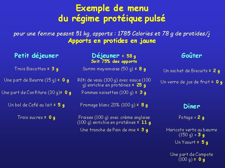 Exemple de menu du régime protéique pulsé pour une femme pesant 51 kg, apports