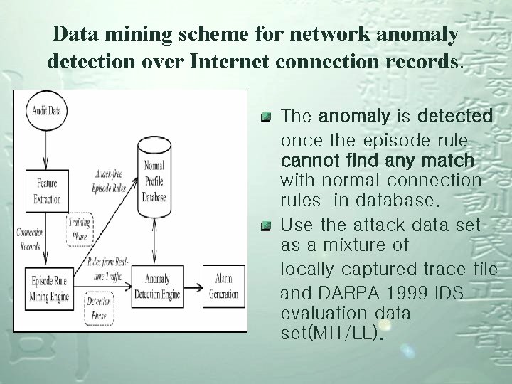 Data mining scheme for network anomaly detection over Internet connection records. The anomaly is