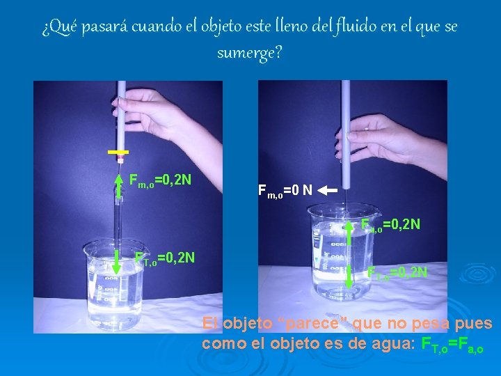 ¿Qué pasará cuando el objeto este lleno del fluido en el que se sumerge?