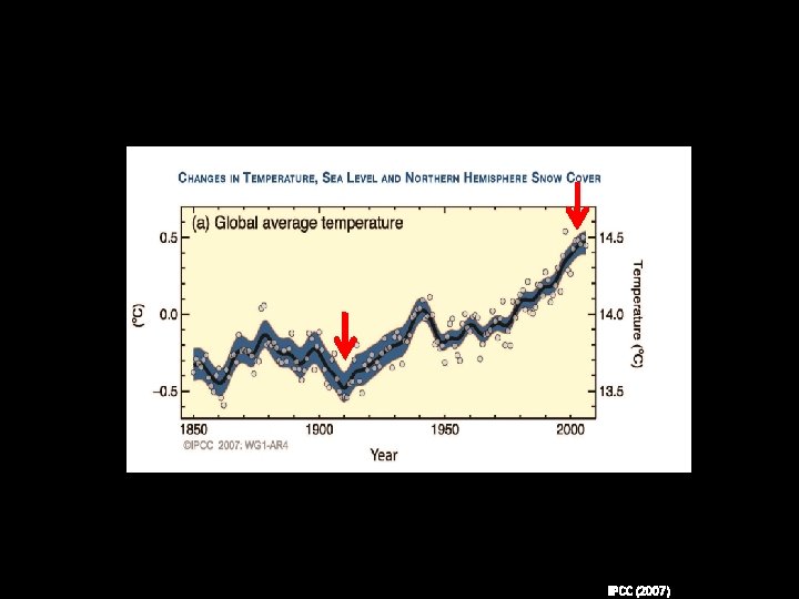 IPCC (2007) 