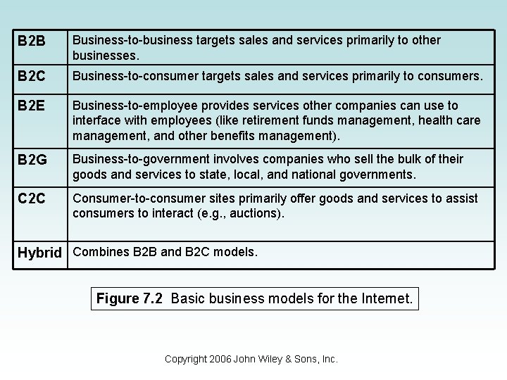 B 2 B Business-to-business targets sales and services primarily to other businesses. B 2