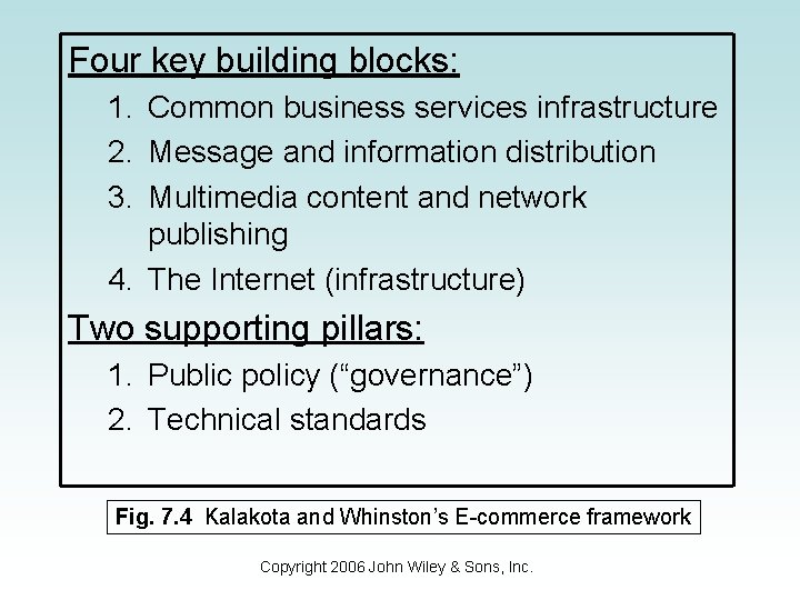 Four key building blocks: 1. Common business services infrastructure 2. Message and information distribution