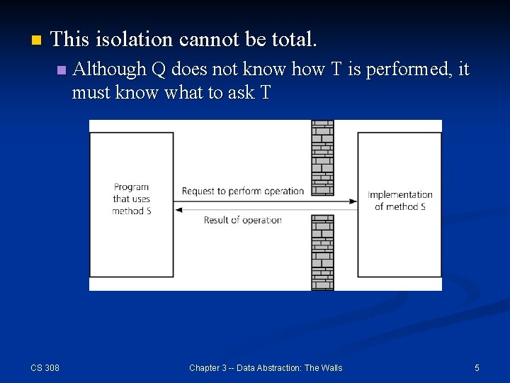 n This isolation cannot be total. n CS 308 Although Q does not know