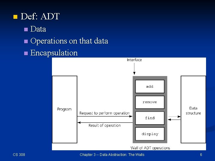 n Def: ADT Data n Operations on that data n Encapsulation n CS 308