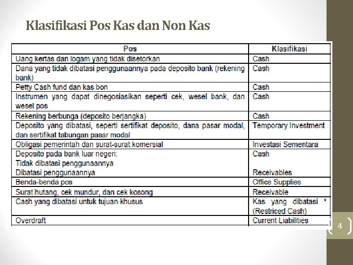 Klasifikasi Pos Kas dan Non Kas 4 