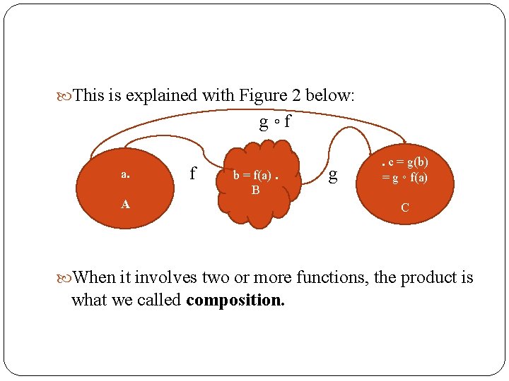  This is explained with Figure 2 below: g ◦ f a. f g