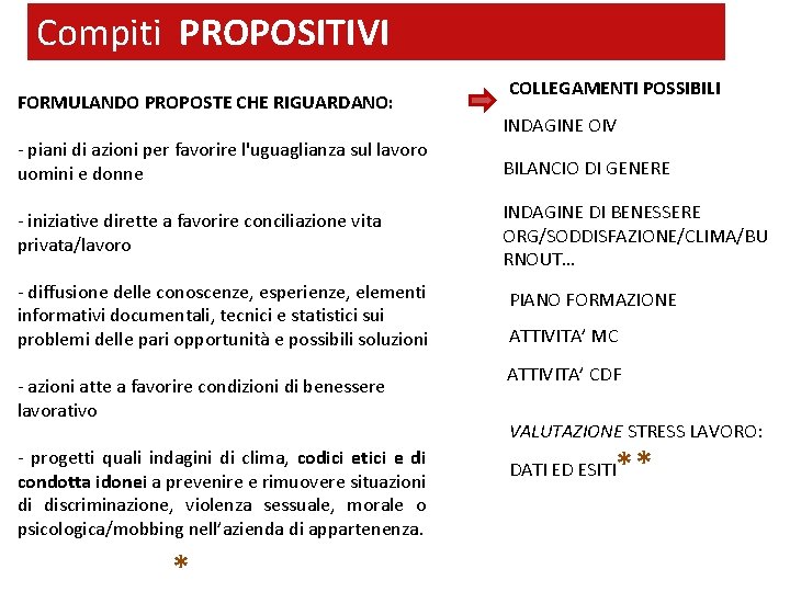 Compiti PROPOSITIVI FORMULANDO PROPOSTE CHE RIGUARDANO: - piani di azioni per favorire l'uguaglianza sul