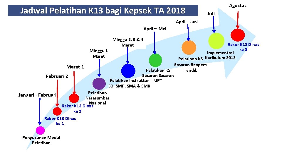 Jadwal Pelatihan K 13 bagi Kepsek TA 2018 Agustus Juli April - Juni April