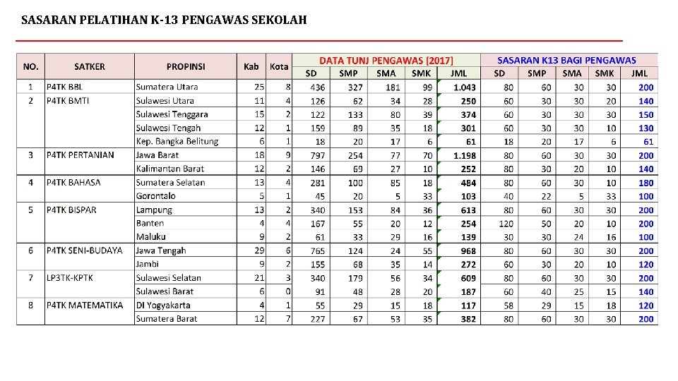 SASARAN PELATIHAN K-13 PENGAWAS SEKOLAH 