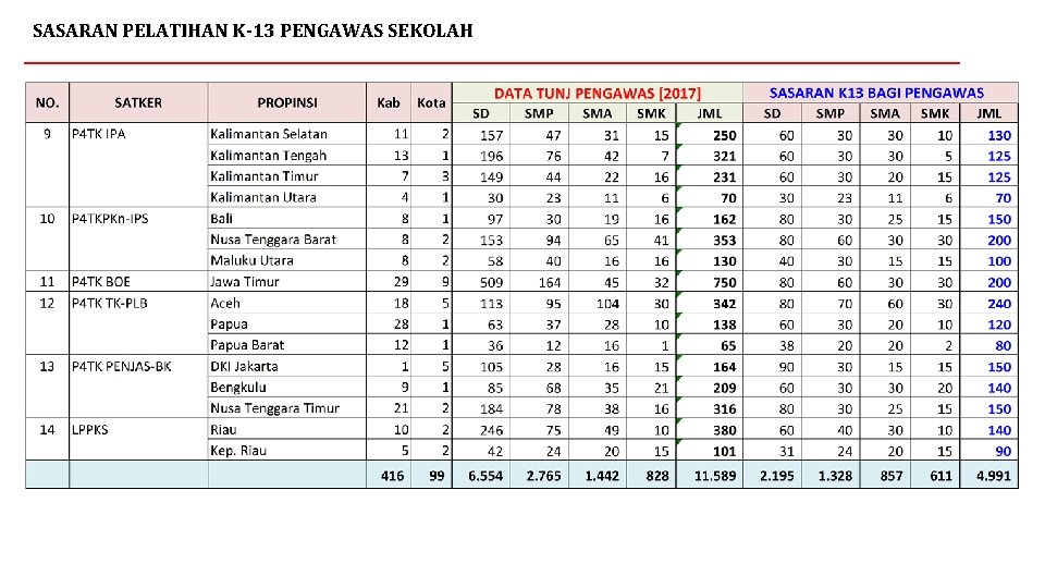 SASARAN PELATIHAN K-13 PENGAWAS SEKOLAH 