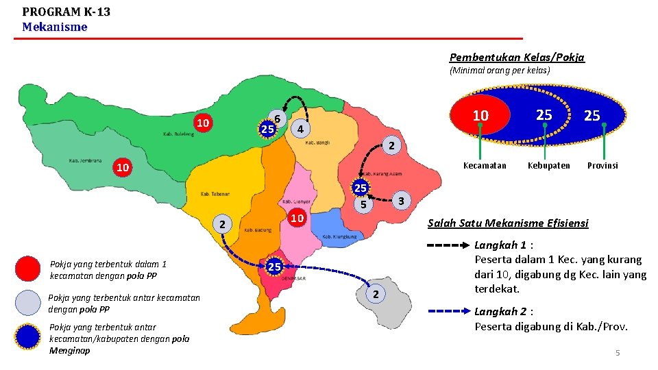 PROGRAM K-13 Mekanisme Pembentukan Kelas/Pokja (Minimal orang per kelas) 10 25 6 10 4