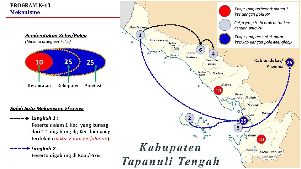 PROGRAM K-13 Mekanisme Pokja yang terbentuk dalam 1 kec dengan pola PP Pokja yang