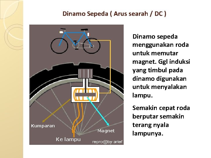 Dinamo Sepeda ( Arus searah / DC ) Dinamo sepeda menggunakan roda untuk memutar