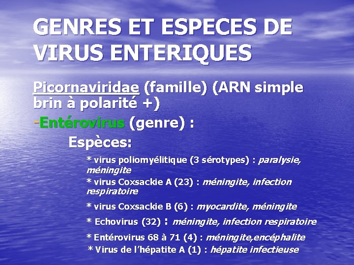 GENRES ET ESPECES DE VIRUS ENTERIQUES Picornaviridae (famille) (ARN simple brin à polarité +)