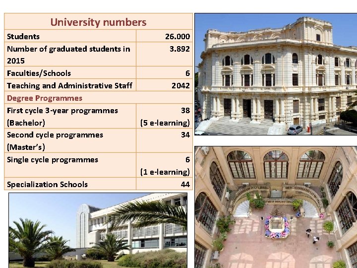 University numbers Students 26. 000 Number of graduated students in 3. 892 2015 Faculties/Schools