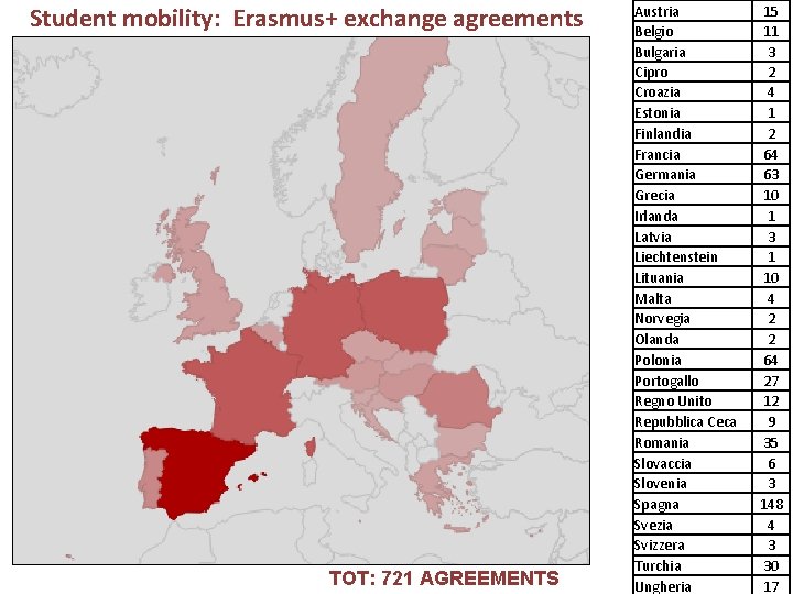 Student mobility: Erasmus+ exchange agreements TOT: 721 AGREEMENTS Austria Belgio Bulgaria Cipro Croazia Estonia