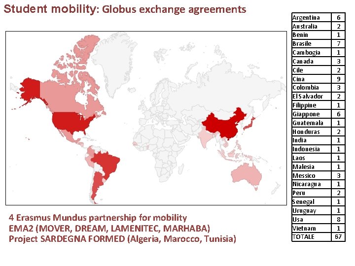 Student mobility: Globus exchange agreements 4 Erasmus Mundus partnership for mobility EMA 2 (MOVER,