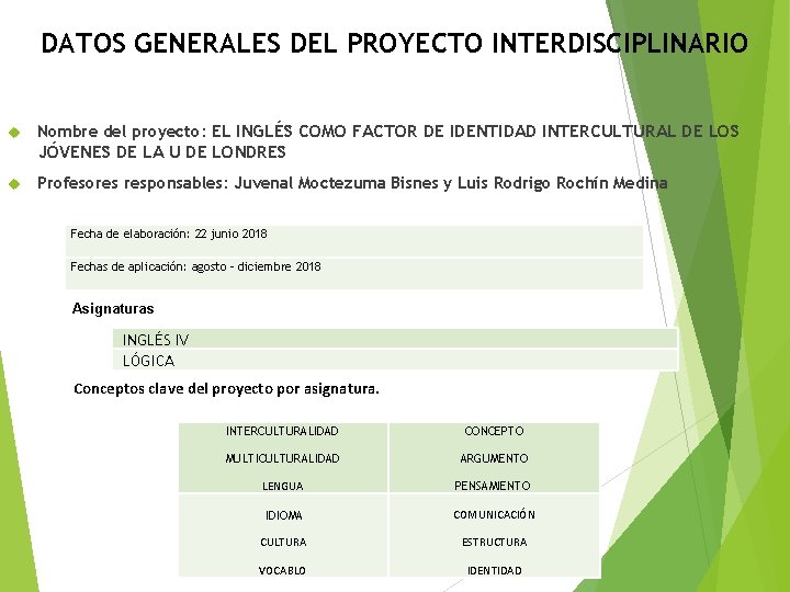 DATOS GENERALES DEL PROYECTO INTERDISCIPLINARIO Nombre del proyecto: EL INGLÉS COMO FACTOR DE IDENTIDAD