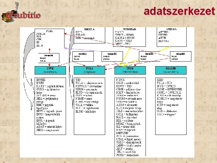 adatszerkezet 