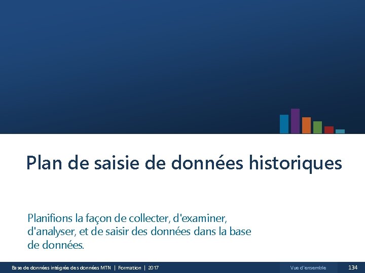 Plan de saisie de données historiques Planifions la façon de collecter, d'examiner, d'analyser, et