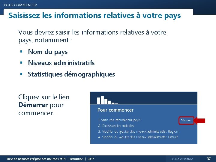 POUR COMMENCER Saisissez les informations relatives à votre pays Vous devrez saisir les informations