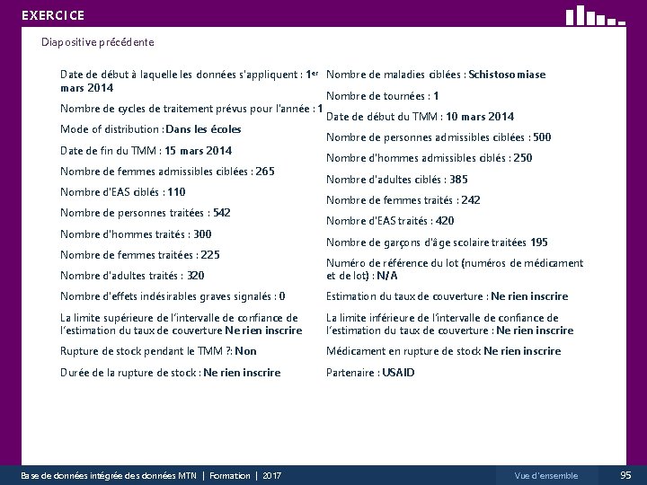 EXERCICE Diapositive précédente Date de début à laquelle les données s'appliquent : 1 er