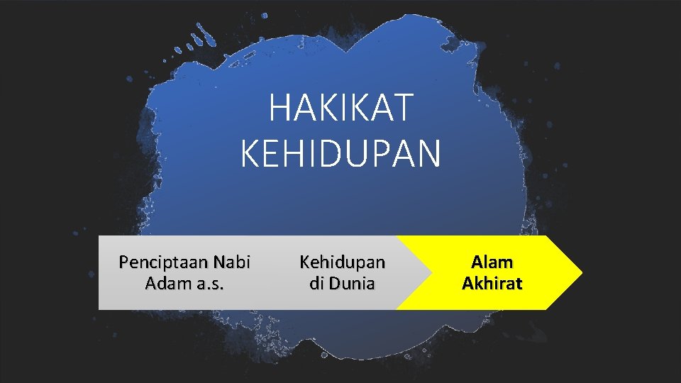 HAKIKAT KEHIDUPAN Penciptaan Nabi Adam a. s. Kehidupan di Dunia Alam Akhirat 