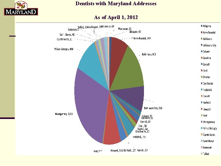 Dentists with Maryland Addresses As of April 1, 2012 