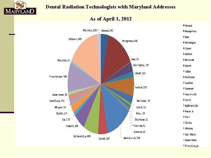 Dental Radiation Technologists with Maryland Addresses As of April 1, 2012 