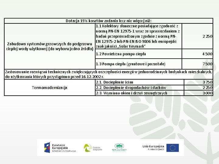 Dotacja 15% kosztów zadania lecz nie więcej niż: 1. 1 Kolektory słoneczne posiadające zgodność