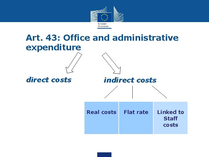 Art. 43: Office and administrative expenditure direct costs indirect costs Real costs Flat rate