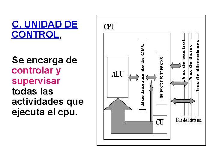 C. UNIDAD DE CONTROL, Se encarga de controlar y supervisar todas las actividades que