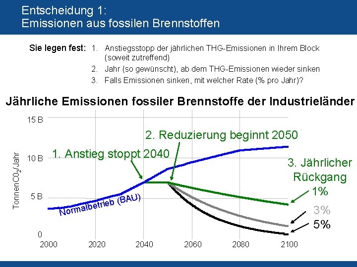 Entscheidung 1: Emissionen aus fossilen Brennstoffen Sie legen fest: 1. Anstiegsstopp der jährlichen THG-Emissionen