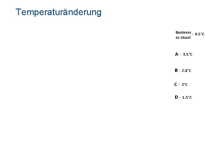 Temperaturänderung Business - 4. 5°C as Usual A - 3. 5°C B - 2.