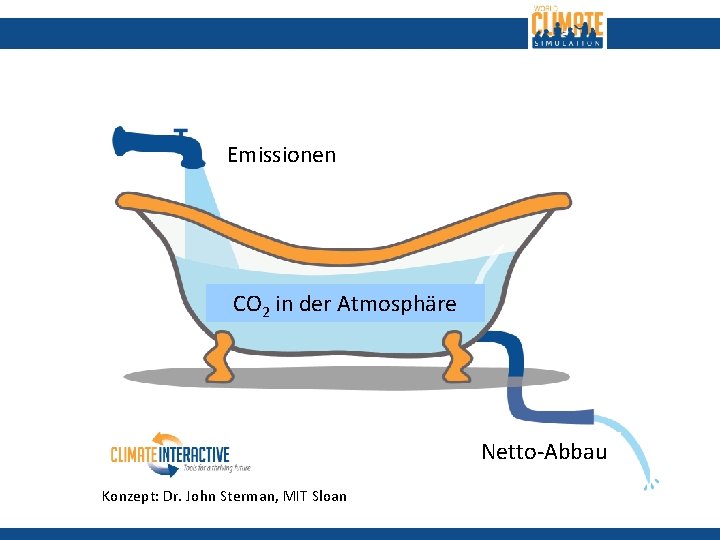 Emissionen CO 2 in der Atmosphäre Netto-Abbau Konzept: Dr. John Sterman, MIT Sloan 