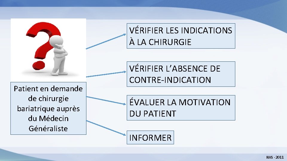 VÉRIFIER LES INDICATIONS À LA CHIRURGIE Patient en demande de chirurgie bariatrique auprès du