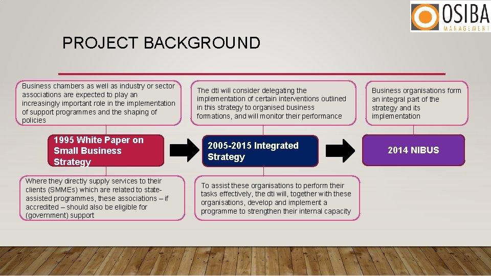PROJECT BACKGROUND Business chambers as well as industry or sector associations are expected to