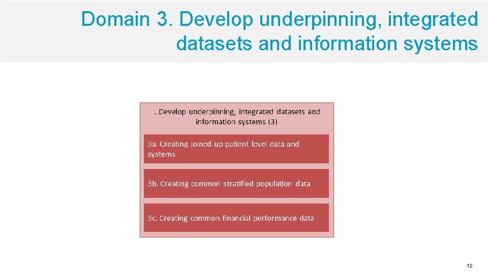 Domain 3. Develop underpinning, integrated datasets and information systems 12 