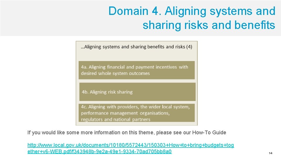 Domain 4. Aligning systems and sharing risks and benefits If you would like some