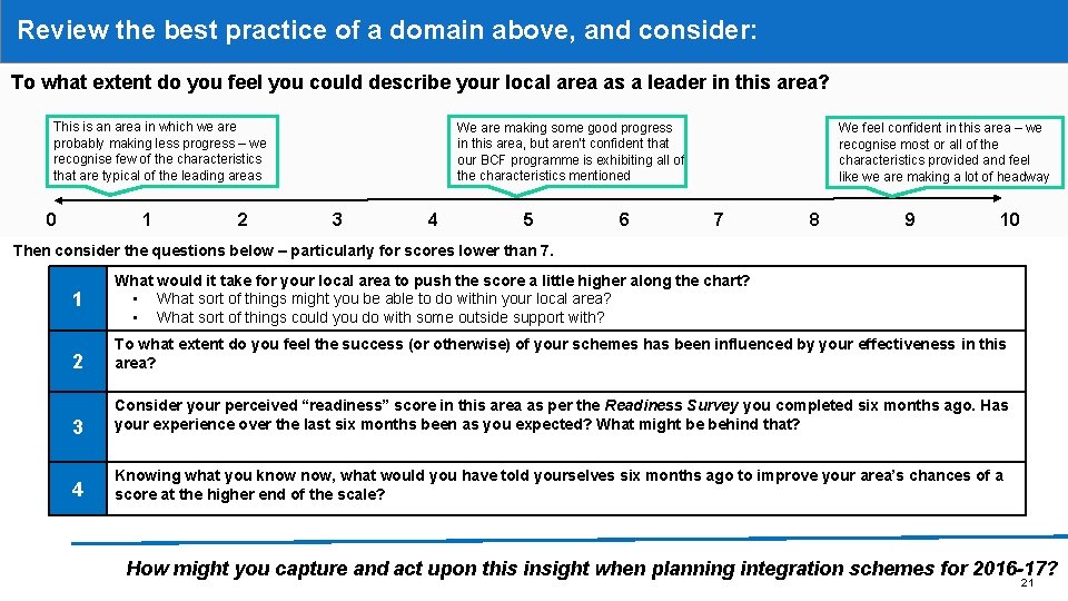 Review the best practice of a domain above, and consider: Self-assessment questions to consider