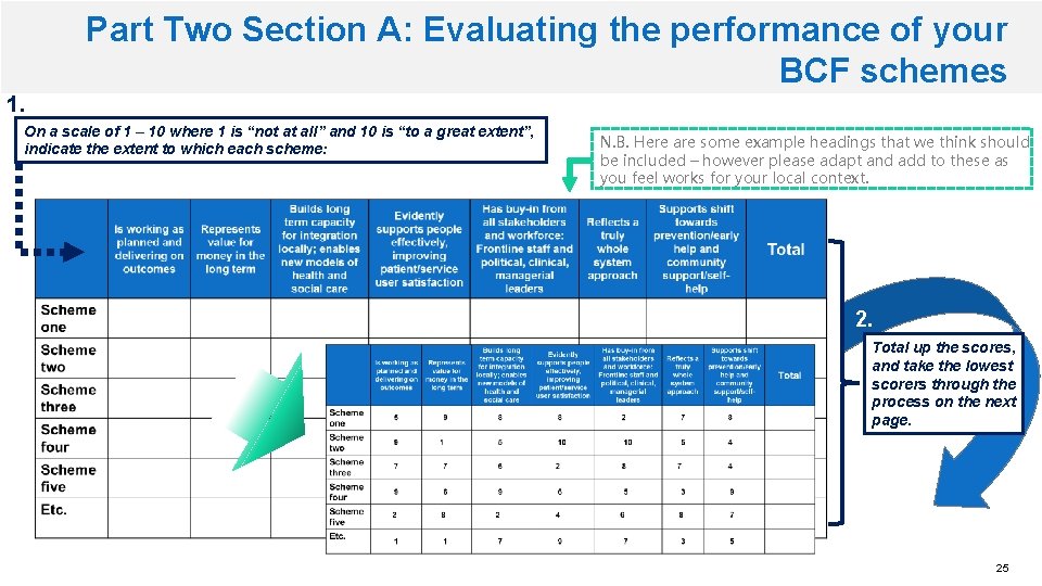 Part Two Section A: Evaluating the performance of your BCF schemes 1. On a