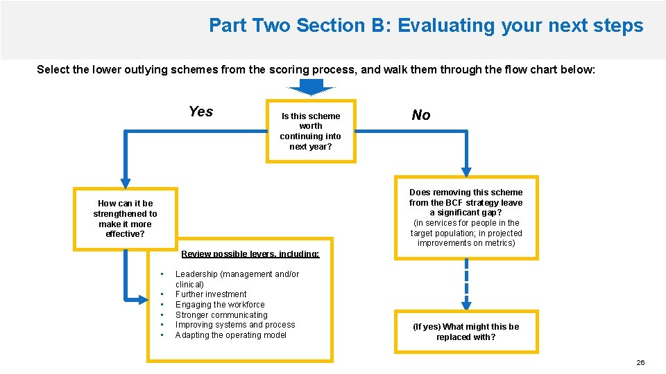 Part Two Section B: Evaluating your next steps Select the lower outlying schemes from