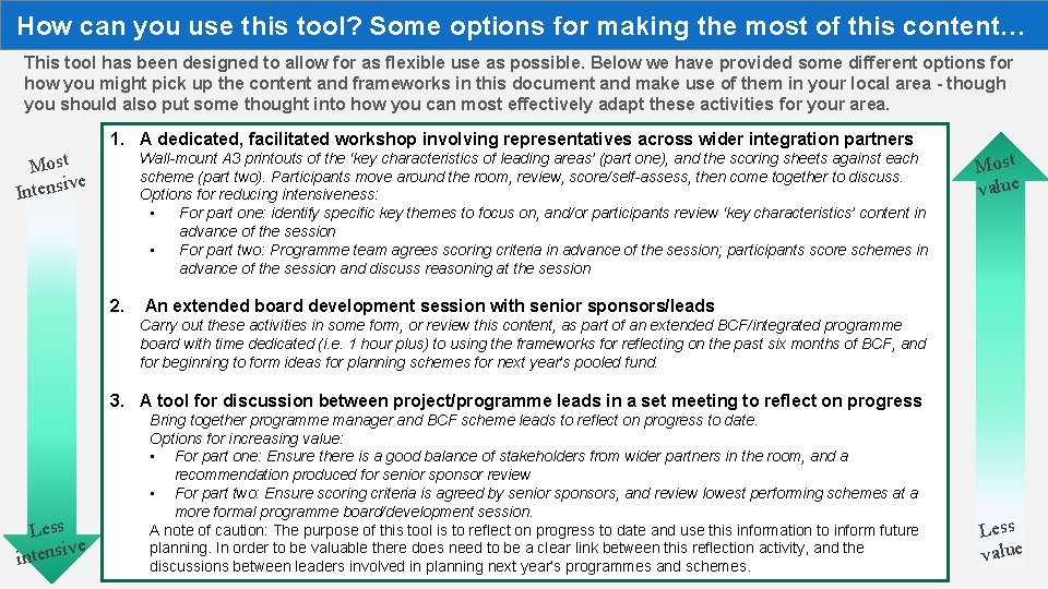 How can you use this tool? Some options for making the most of this