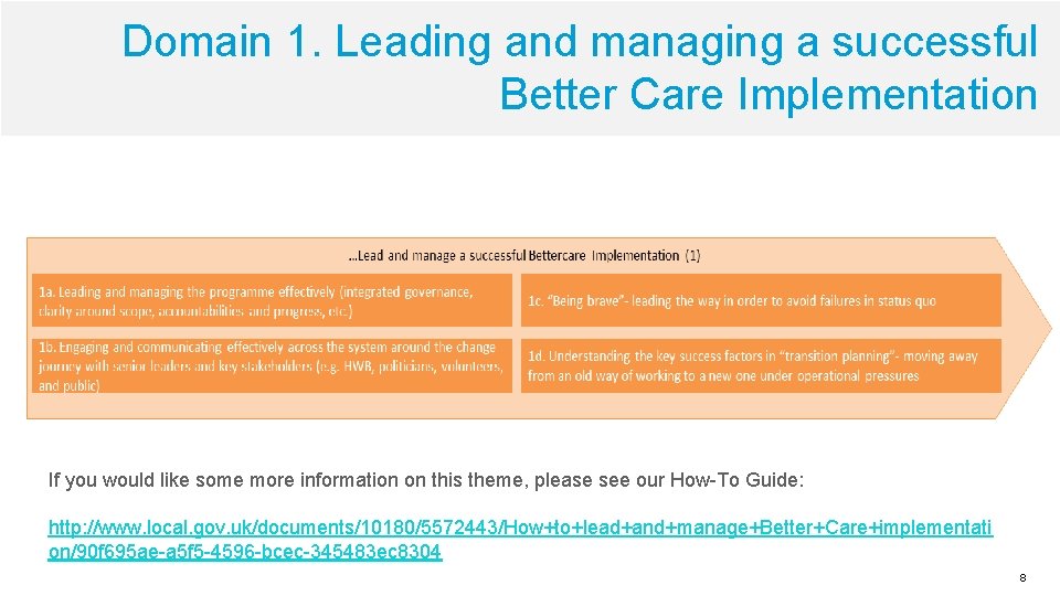 Domain 1. Leading and managing a successful Better Care Implementation If you would like