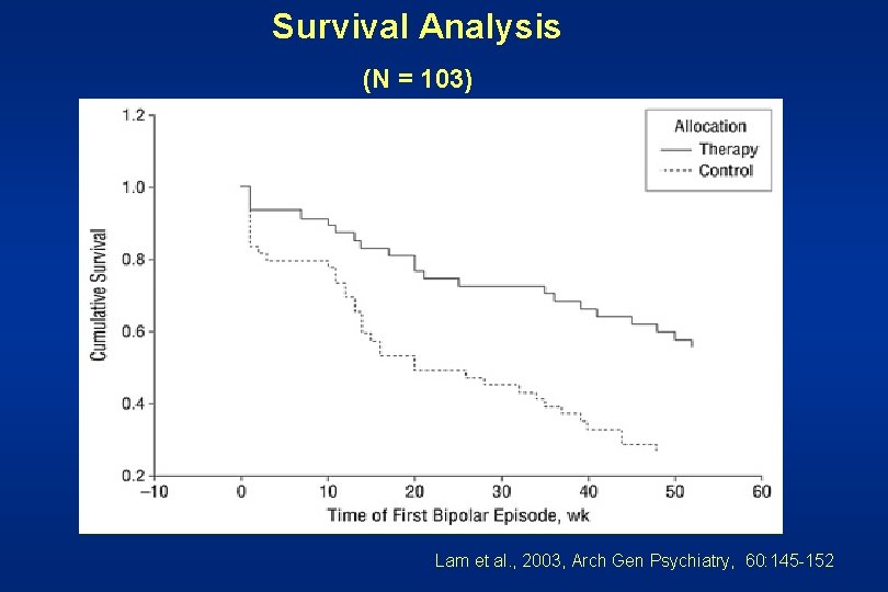 Survival Analysis (N = 103) Lam et al. , 2003, Arch Gen Psychiatry, 60: