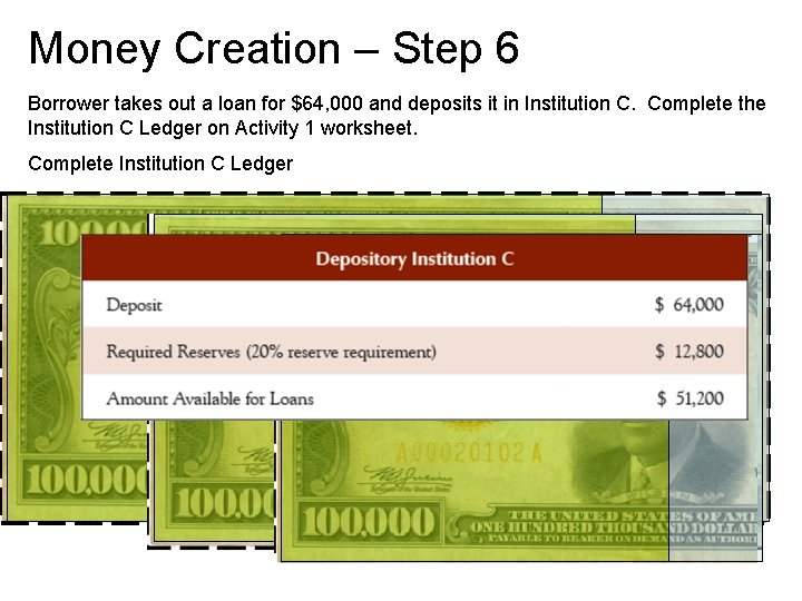 Money Creation – Step 6 Borrower takes out a loan for $64, 000 and