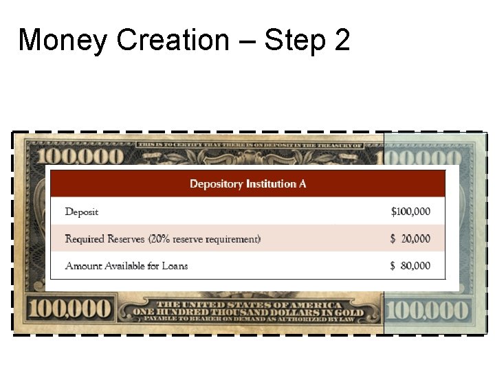 Money Creation – Step 2 